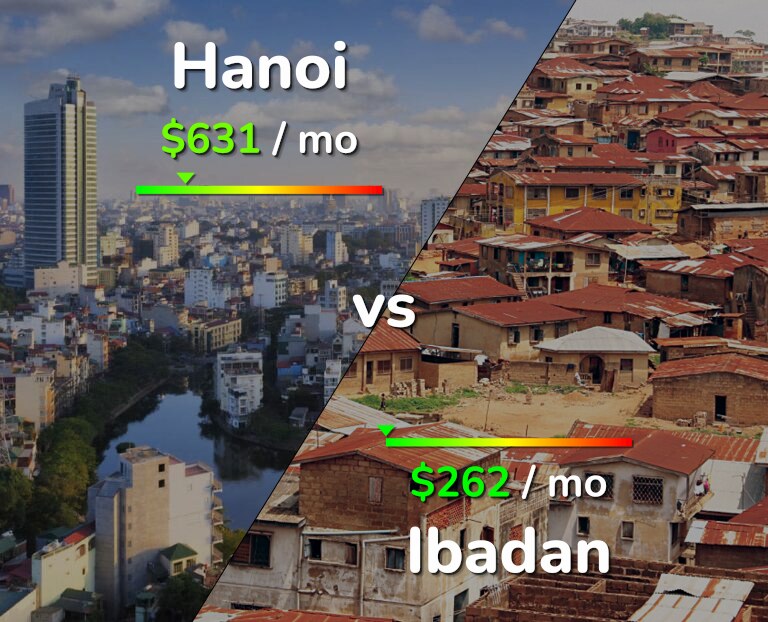Cost of living in Hanoi vs Ibadan infographic
