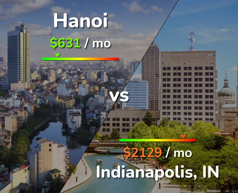 Cost of living in Hanoi vs Indianapolis infographic