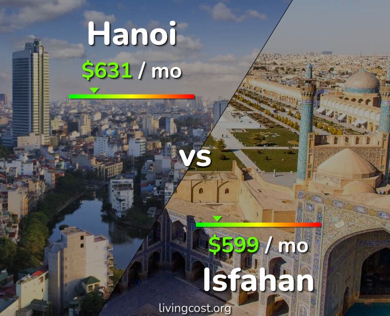 Cost of living in Hanoi vs Isfahan infographic