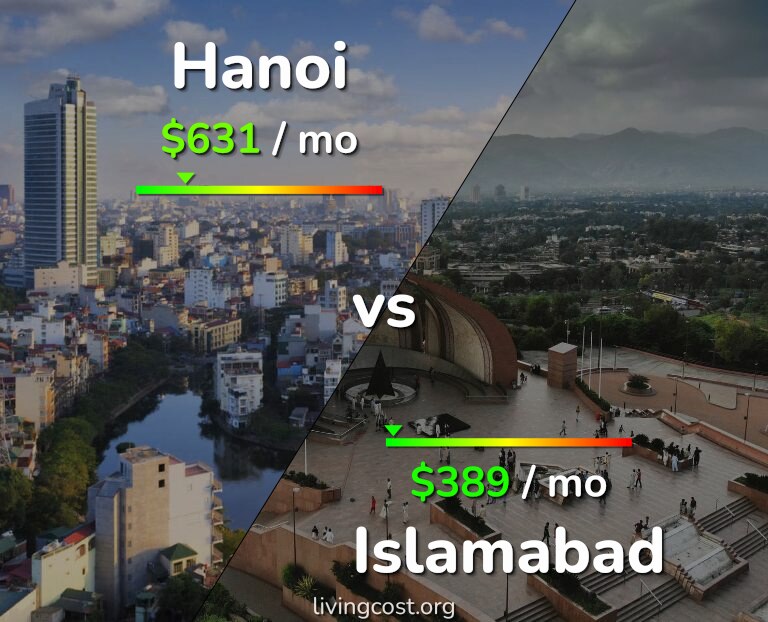 Cost of living in Hanoi vs Islamabad infographic