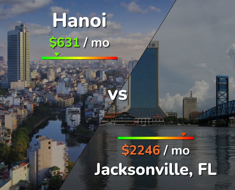 Cost of living in Hanoi vs Jacksonville infographic