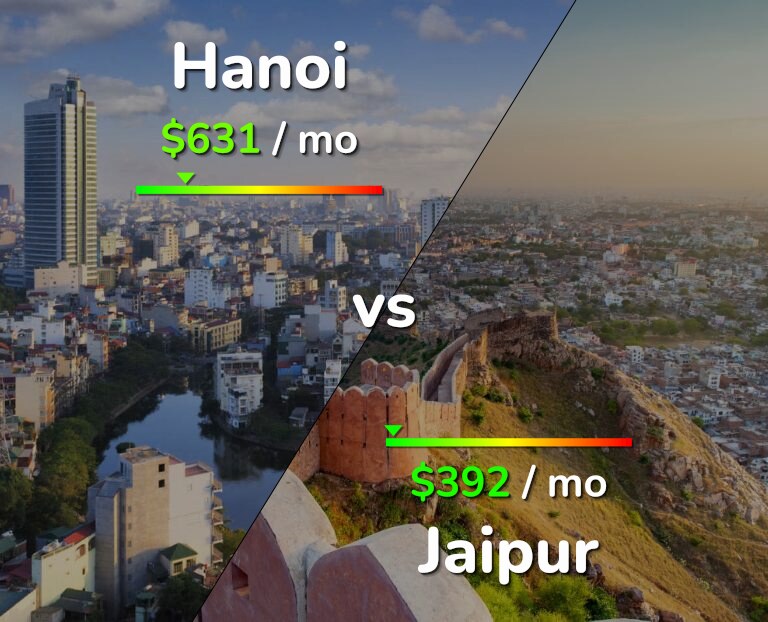 Cost of living in Hanoi vs Jaipur infographic