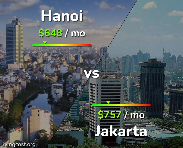 Cost of living in Hanoi vs Jakarta infographic