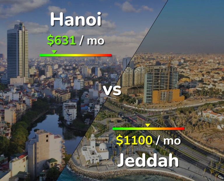Cost of living in Hanoi vs Jeddah infographic