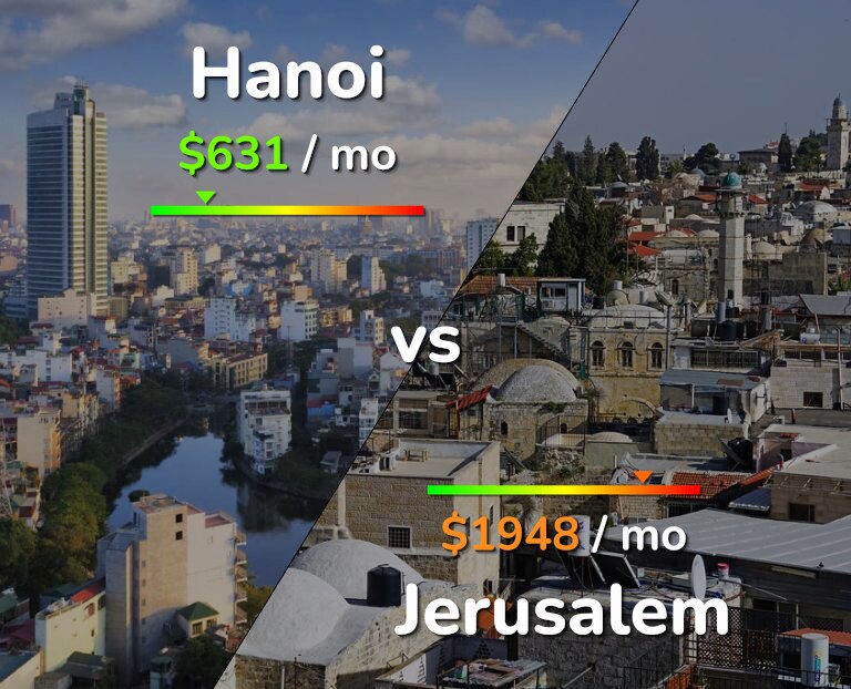Cost of living in Hanoi vs Jerusalem infographic