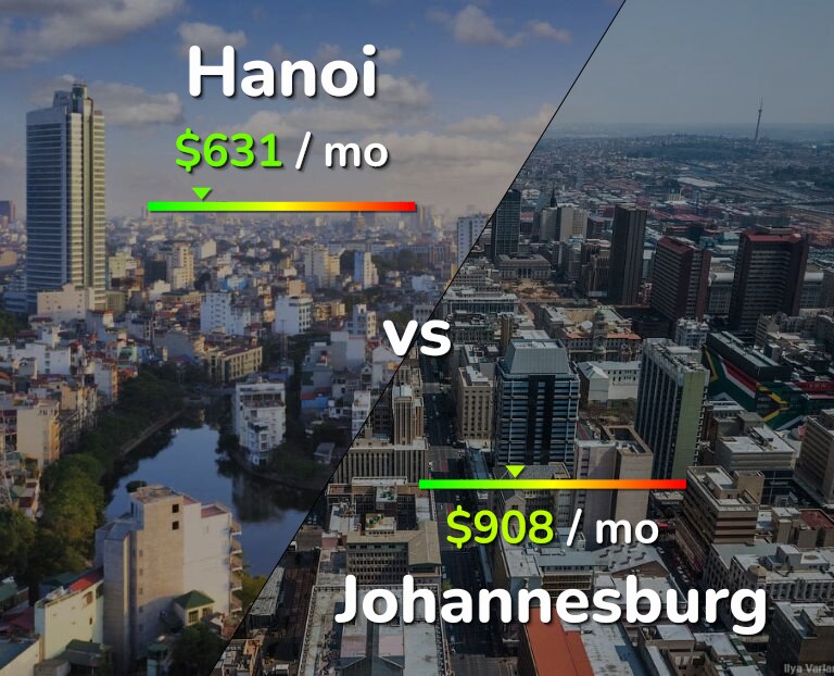 Cost of living in Hanoi vs Johannesburg infographic