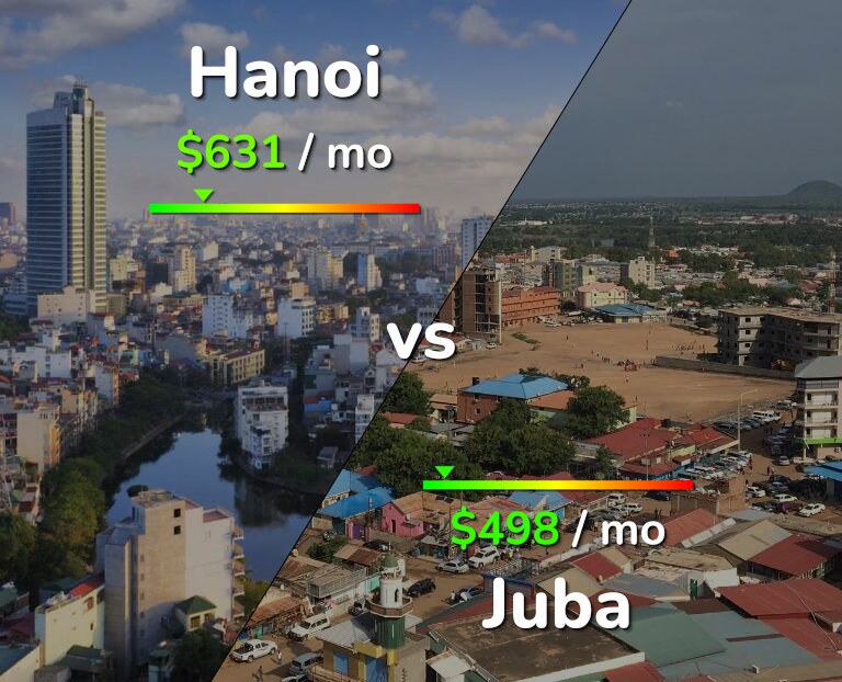 Cost of living in Hanoi vs Juba infographic
