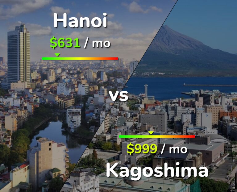 Cost of living in Hanoi vs Kagoshima infographic