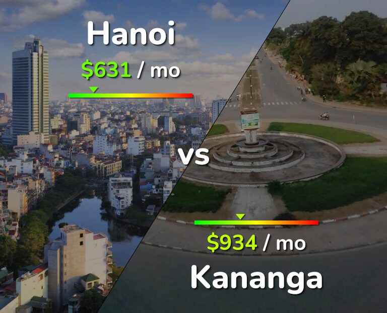 Cost of living in Hanoi vs Kananga infographic