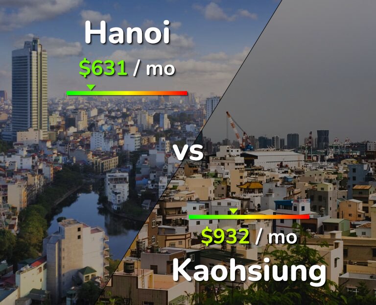 Cost of living in Hanoi vs Kaohsiung infographic