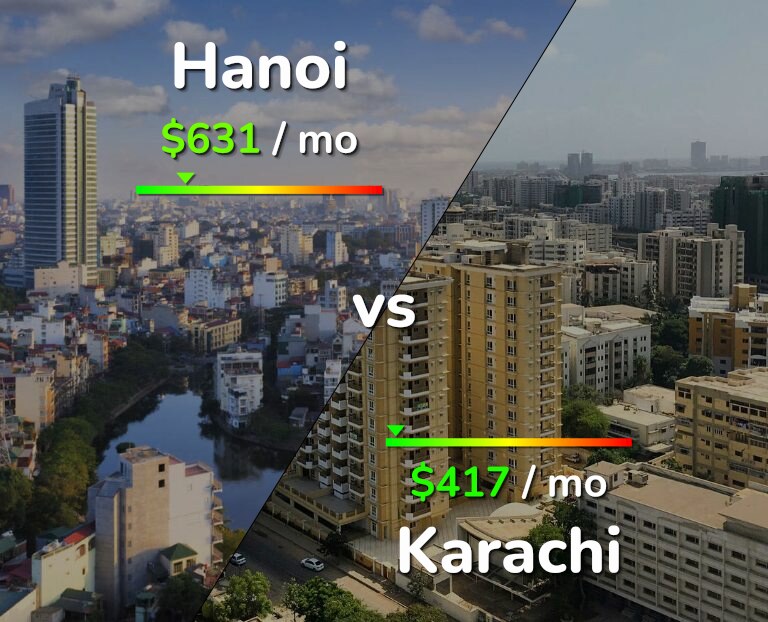Cost of living in Hanoi vs Karachi infographic