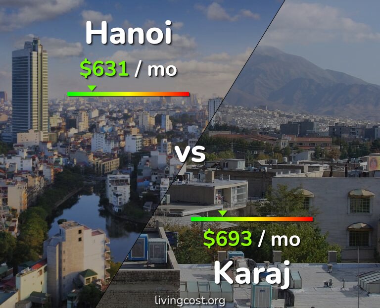 Cost of living in Hanoi vs Karaj infographic