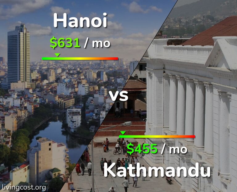 Cost of living in Hanoi vs Kathmandu infographic