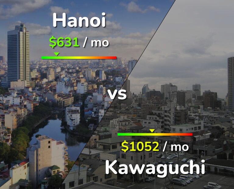 Cost of living in Hanoi vs Kawaguchi infographic