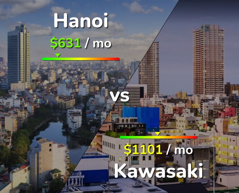 Cost of living in Hanoi vs Kawasaki infographic