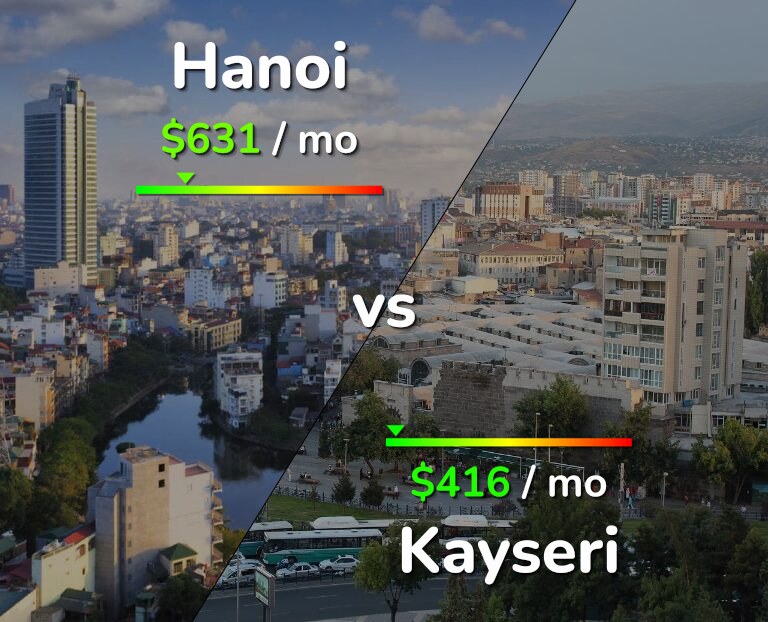 Cost of living in Hanoi vs Kayseri infographic