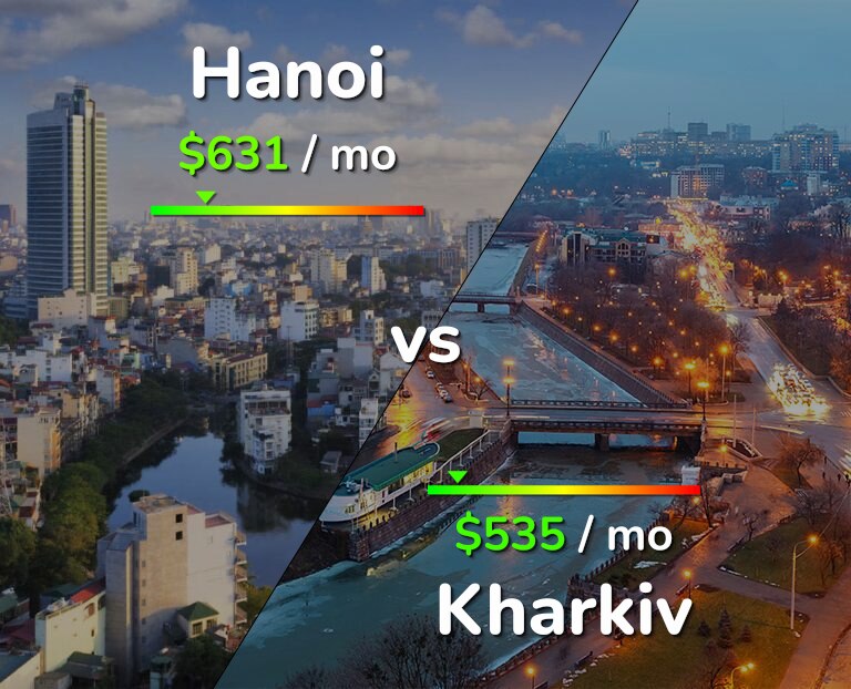 Cost of living in Hanoi vs Kharkiv infographic
