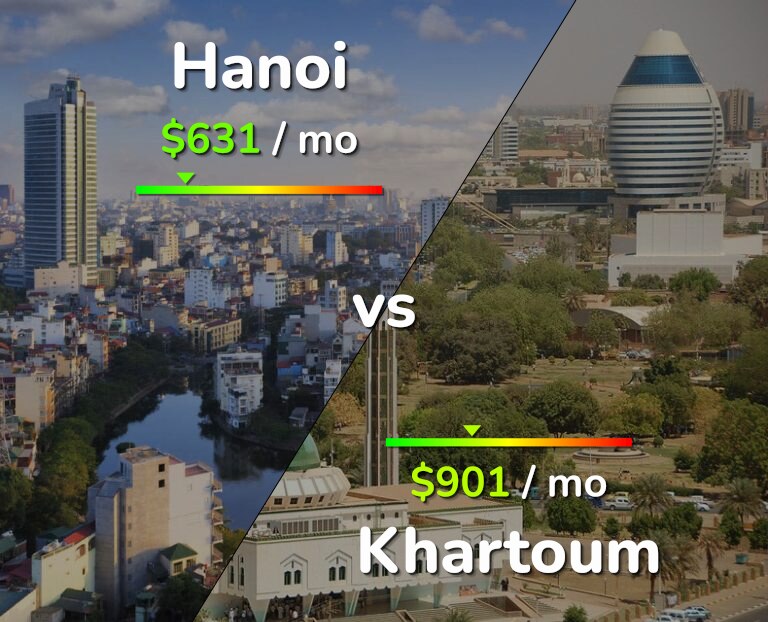 Cost of living in Hanoi vs Khartoum infographic
