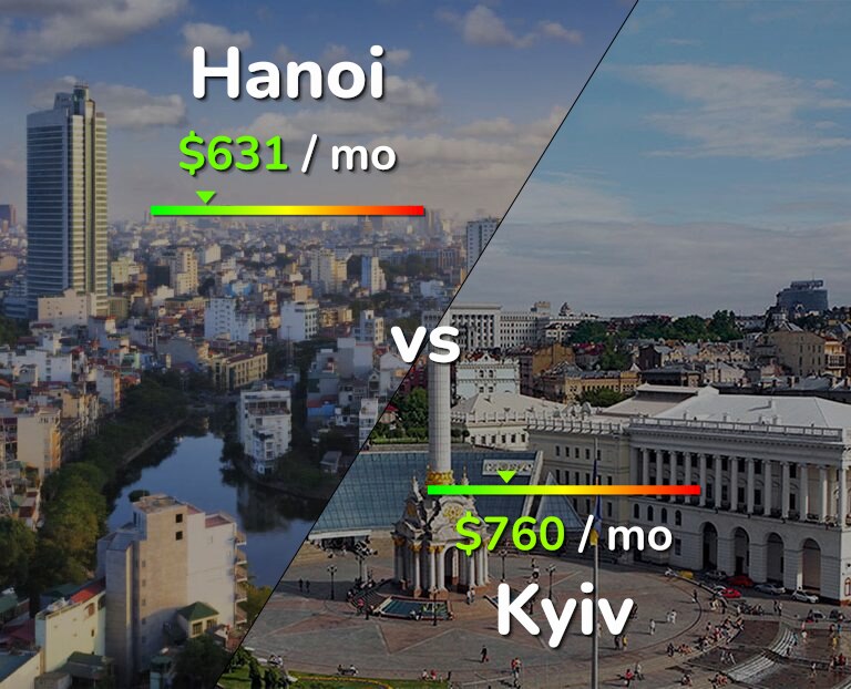 Cost of living in Hanoi vs Kyiv infographic