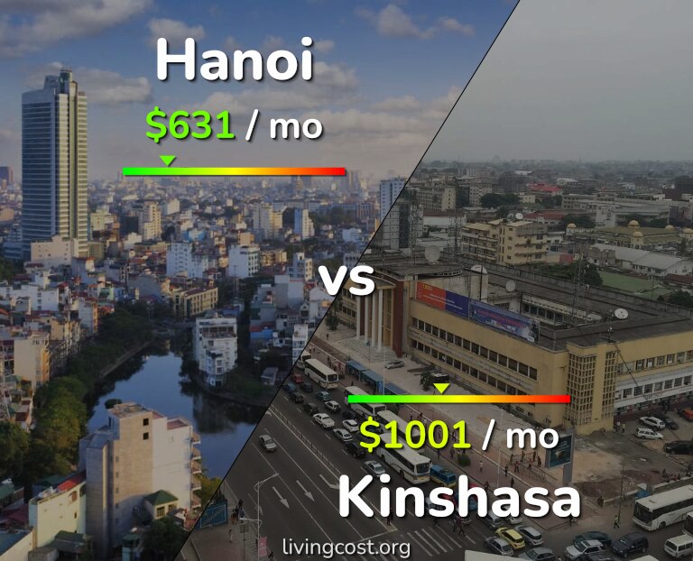 Cost of living in Hanoi vs Kinshasa infographic
