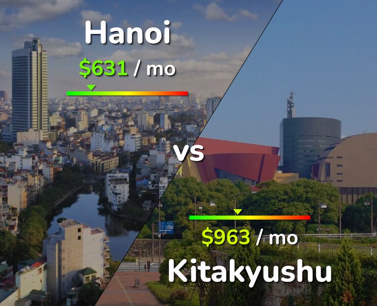 Cost of living in Hanoi vs Kitakyushu infographic