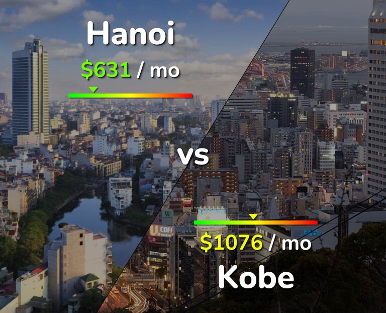 Cost of living in Hanoi vs Kobe infographic