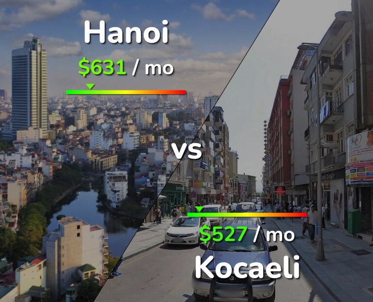 Cost of living in Hanoi vs Kocaeli infographic