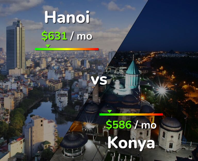 Cost of living in Hanoi vs Konya infographic