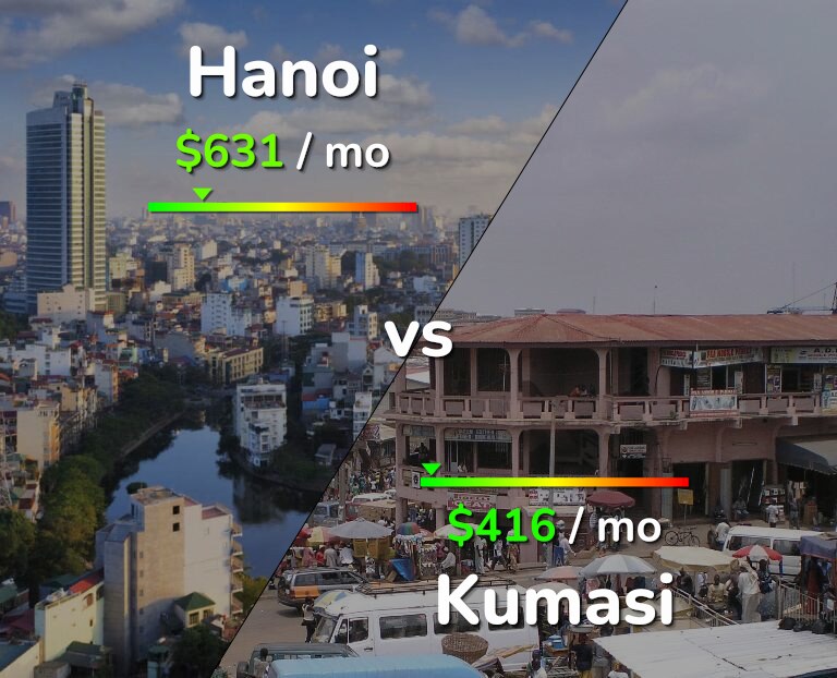 Cost of living in Hanoi vs Kumasi infographic