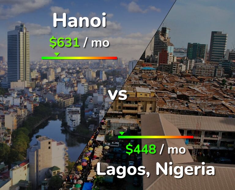 Cost of living in Hanoi vs Lagos infographic