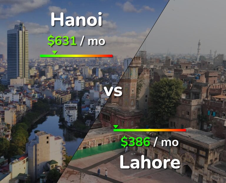 Cost of living in Hanoi vs Lahore infographic