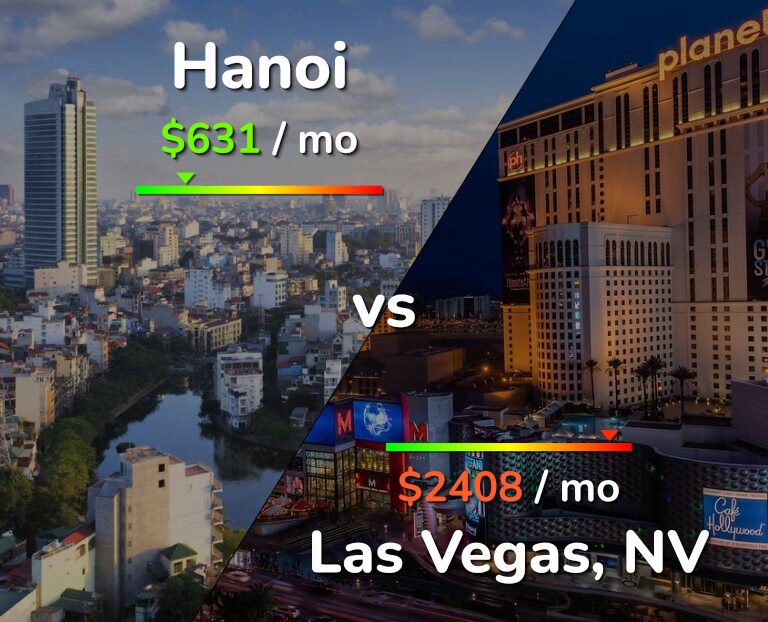 Cost of living in Hanoi vs Las Vegas infographic