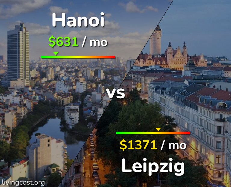 Cost of living in Hanoi vs Leipzig infographic
