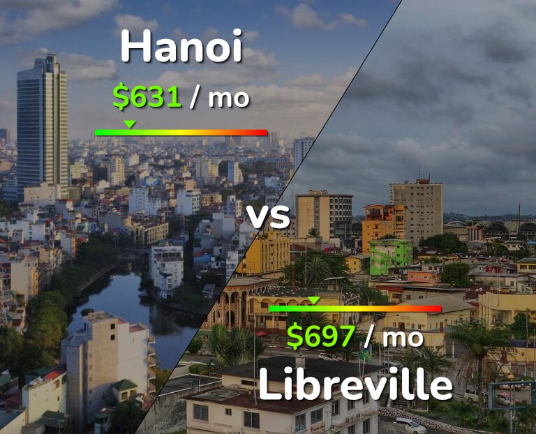 Cost of living in Hanoi vs Libreville infographic