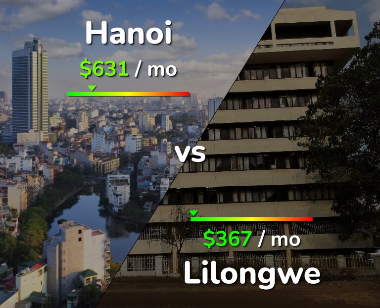 Cost of living in Hanoi vs Lilongwe infographic