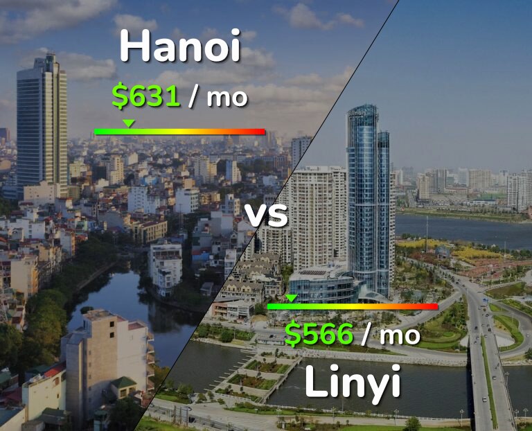 Cost of living in Hanoi vs Linyi infographic
