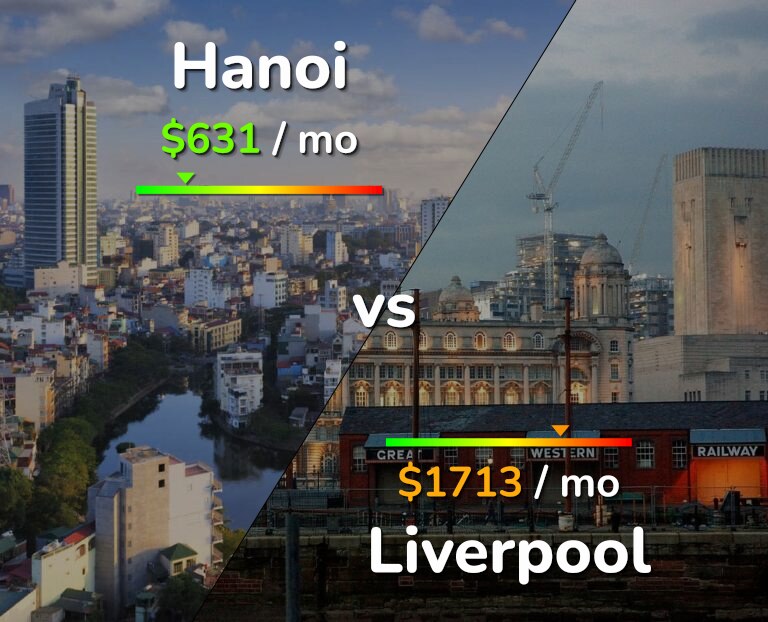 Cost of living in Hanoi vs Liverpool infographic