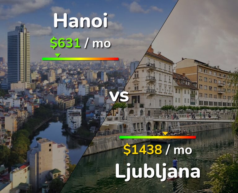 Cost of living in Hanoi vs Ljubljana infographic