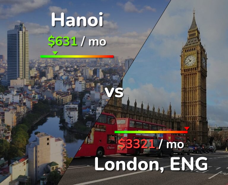 Cost of living in Hanoi vs London infographic