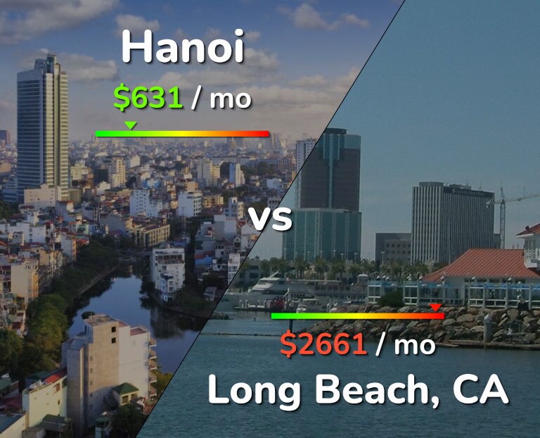Cost of living in Hanoi vs Long Beach infographic