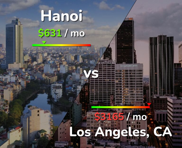 Cost of living in Hanoi vs Los Angeles infographic