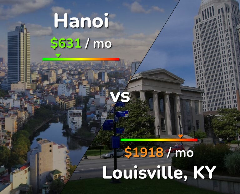 Cost of living in Hanoi vs Louisville infographic