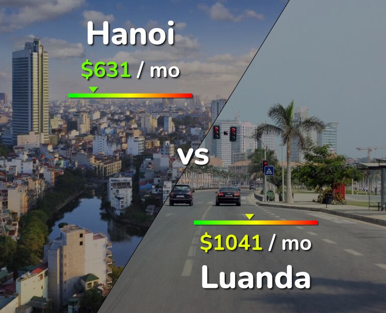 Cost of living in Hanoi vs Luanda infographic