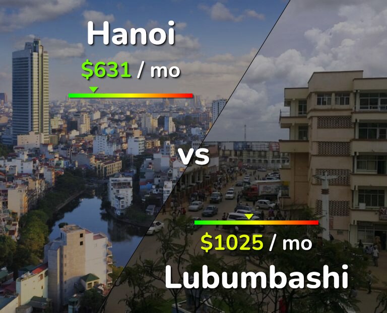 Cost of living in Hanoi vs Lubumbashi infographic