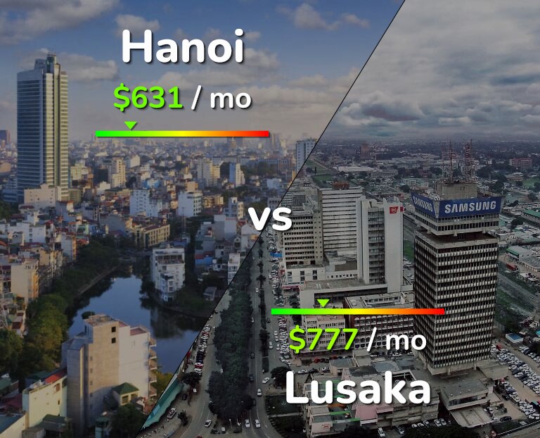 Cost of living in Hanoi vs Lusaka infographic