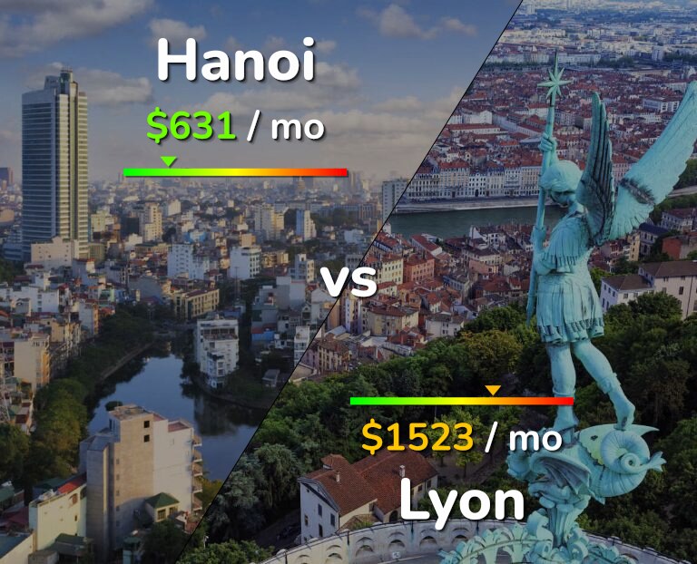 Cost of living in Hanoi vs Lyon infographic