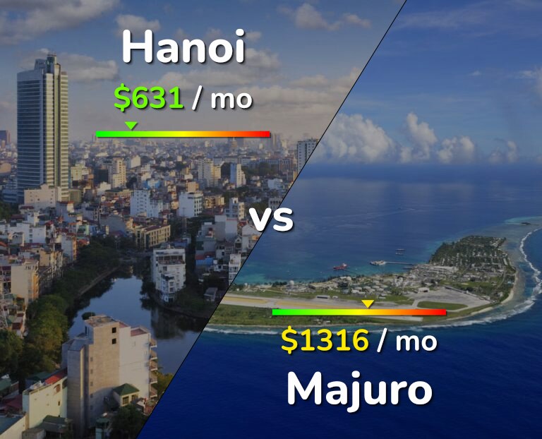 Cost of living in Hanoi vs Majuro infographic