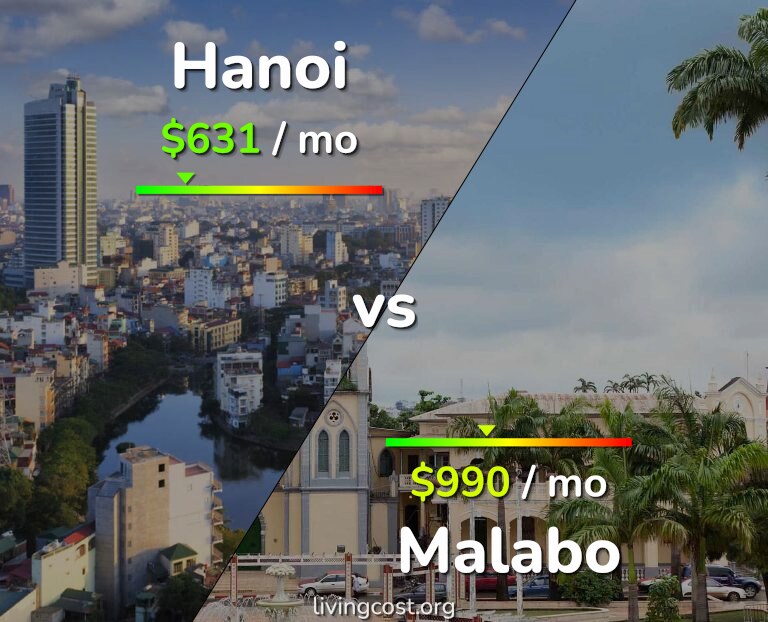 Cost of living in Hanoi vs Malabo infographic