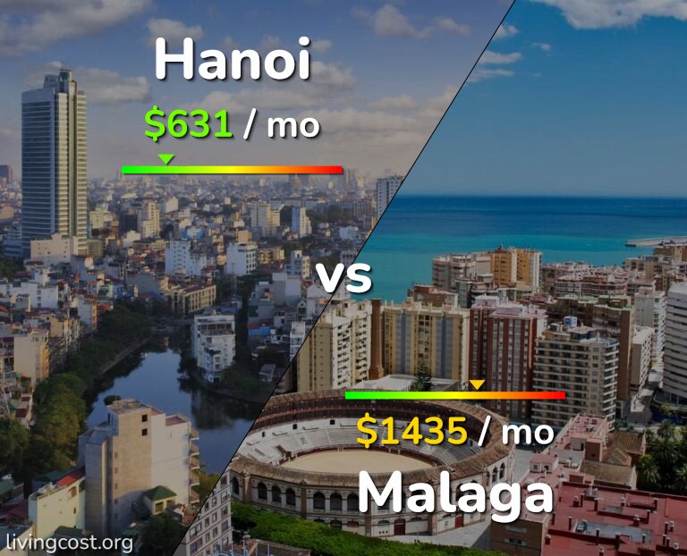 Cost of living in Hanoi vs Malaga infographic