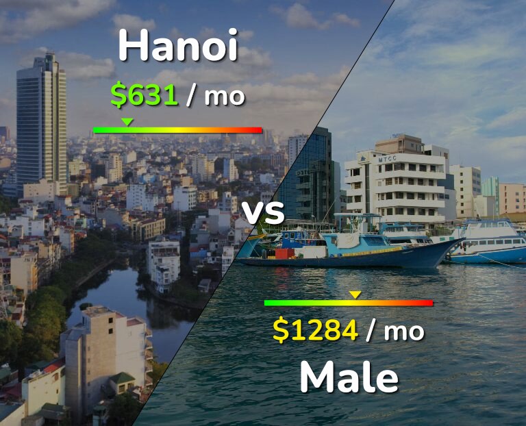 Cost of living in Hanoi vs Male infographic